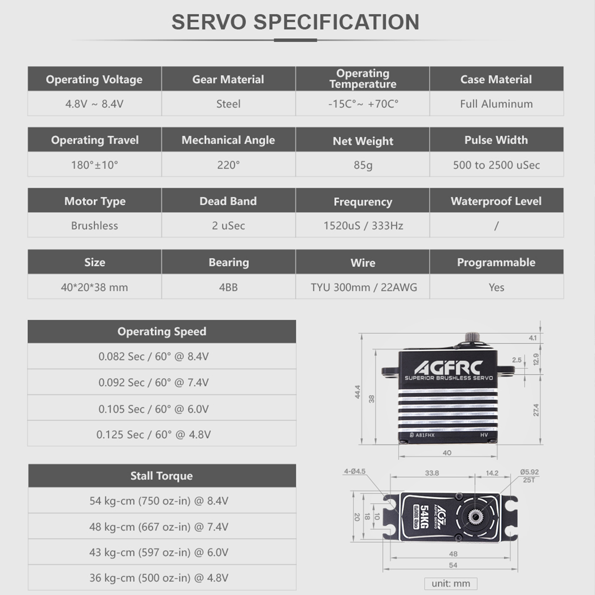 AGFRC A81FHX 54KG HV 4-Pole Be – Rc Helicopter Large recenzja i cena