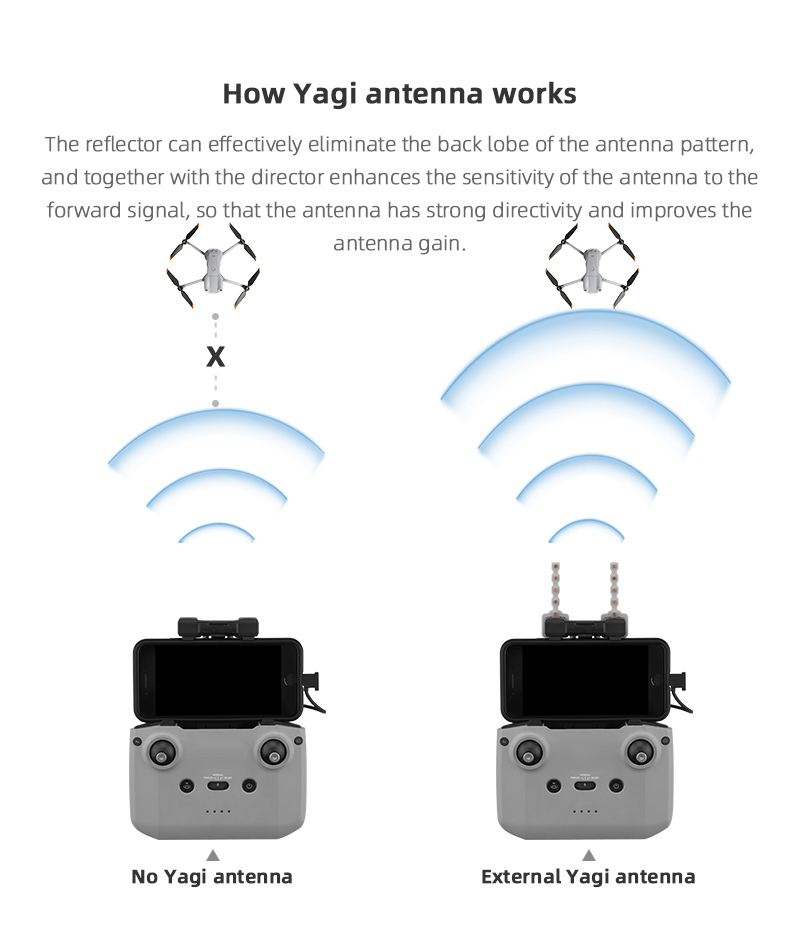 Wzmacniacz sygnału Antena Yagi – Dji Drone Air 3 recenzja i cena